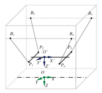 cubic frame 4 motors